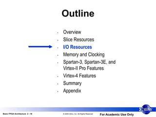 Basic FPGA Architecture 2 - 18 © 2005 Xilinx, Inc. All Rights Reserved
For Academic Use Only
Outline
• Overview
• Slice Resources
• I/O Resources
• Memory and Clocking
• Spartan-3, Spartan-3E, and
Virtex-II Pro Features
• Virtex-4 Features
• Summary
• Appendix
 
