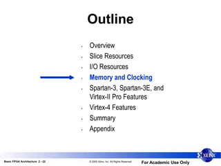 Basic FPGA Architecture 2 - 22 © 2005 Xilinx, Inc. All Rights Reserved
For Academic Use Only
Outline
• Overview
• Slice Resources
• I/O Resources
• Memory and Clocking
• Spartan-3, Spartan-3E, and
Virtex-II Pro Features
• Virtex-4 Features
• Summary
• Appendix
 