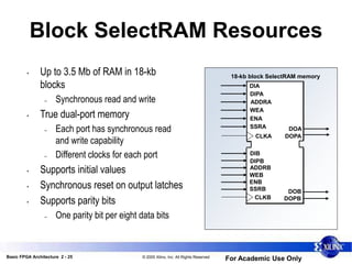 Basic FPGA Architecture 2 - 25 © 2005 Xilinx, Inc. All Rights Reserved
For Academic Use Only
Block SelectRAM Resources
• Up to 3.5 Mb of RAM in 18-kb
blocks
– Synchronous read and write
• True dual-port memory
– Each port has synchronous read
and write capability
– Different clocks for each port
• Supports initial values
• Synchronous reset on output latches
• Supports parity bits
– One parity bit per eight data bits
DIA
DIPA
ADDRA
WEA
ENA
SSRA
CLKA
DIB
DIPB
WEB
ADDRB
ENB
SSRB
DOA
CLKB
DOPA
DOPB
DOB
18-kb block SelectRAM memory
 