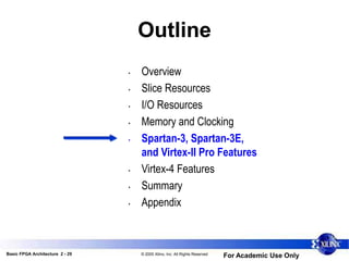 Basic FPGA Architecture 2 - 29 © 2005 Xilinx, Inc. All Rights Reserved
For Academic Use Only
Outline
• Overview
• Slice Resources
• I/O Resources
• Memory and Clocking
• Spartan-3, Spartan-3E,
and Virtex-II Pro Features
• Virtex-4 Features
• Summary
• Appendix
 