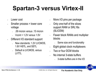 Basic FPGA Architecture 2 - 30 © 2005 Xilinx, Inc. All Rights Reserved
For Academic Use Only
Spartan-3 versus Virtex-II
• Lower cost
• Smaller process = lower core
voltage
– .09 micron versus .15 micron
– Vccint = 1.2V versus 1.5V
• Different I/O standard support
– New standards: 1.2V LVCMOS,
1.8V HSTL, and SSTL
– Default is LVCMOS, versus
LVTTL
• More I/O pins per package
• Only one-half of the slices
support RAM or SRL16s
(SLICEM)
• Fewer block RAMs and multiplier
blocks
– Same size and functionality
• Eight global clock multiplexers
• Two or four DCM blocks
• No internal 3-state buffers
– 3-state buffers are in the I/O
 