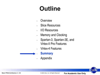 Basic FPGA Architecture 2 - 36 © 2005 Xilinx, Inc. All Rights Reserved
For Academic Use Only
Outline
• Overview
• Slice Resources
• I/O Resources
• Memory and Clocking
• Spartan-3, Spartan-3E, and
Virtex-II Pro Features
• Virtex-4 Features
• Summary
• Appendix
 