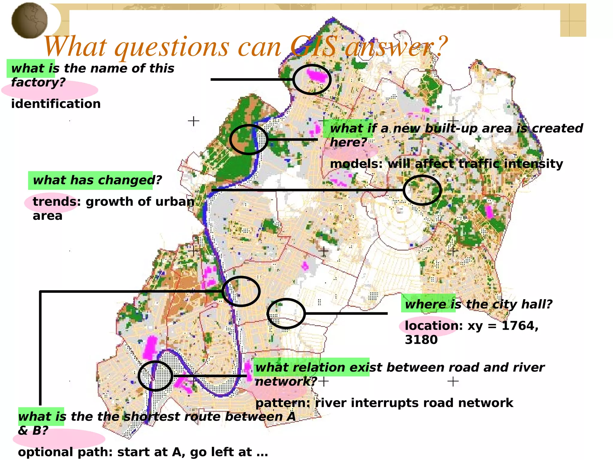 Basic Gis