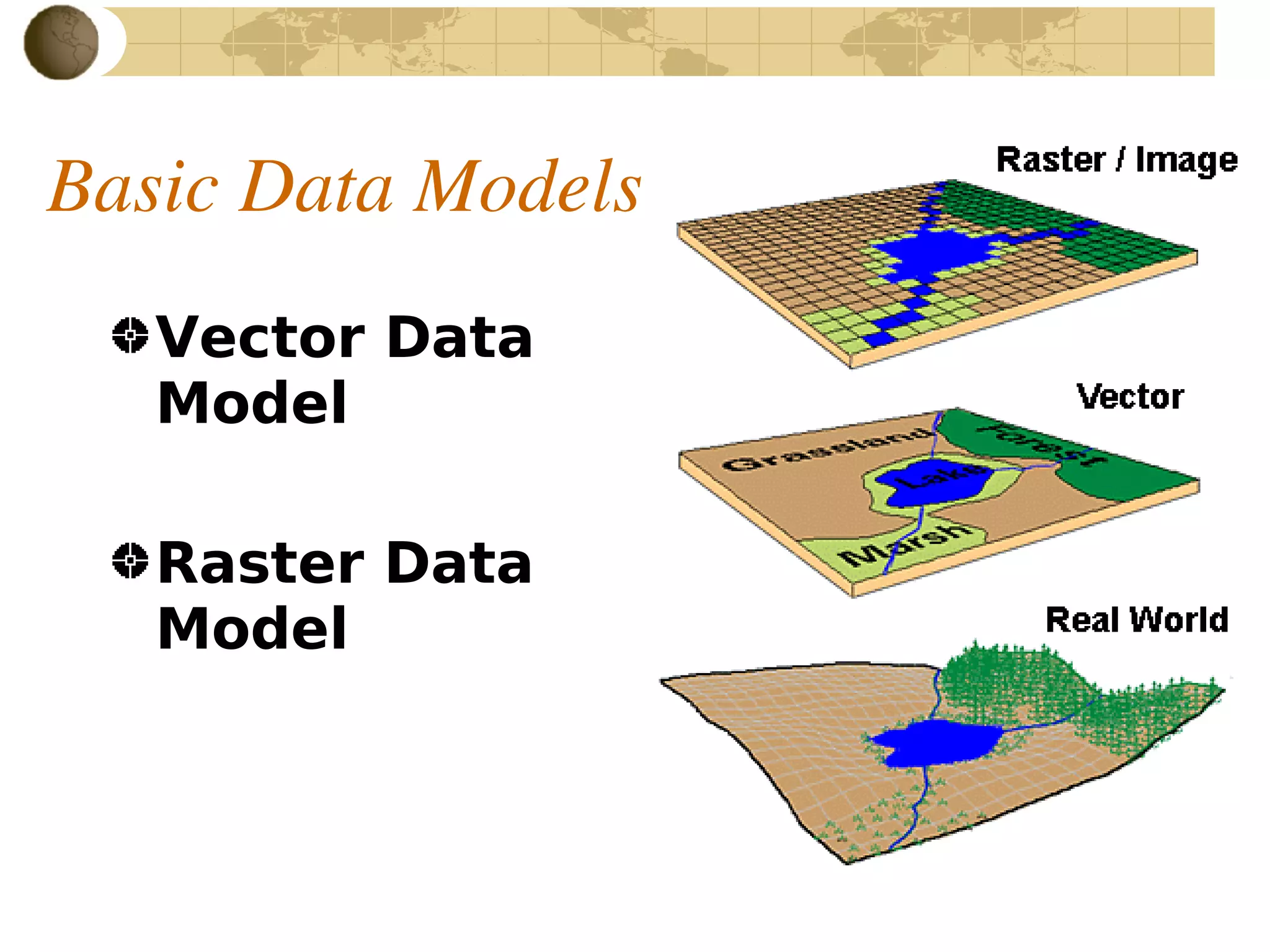 Basic Gis