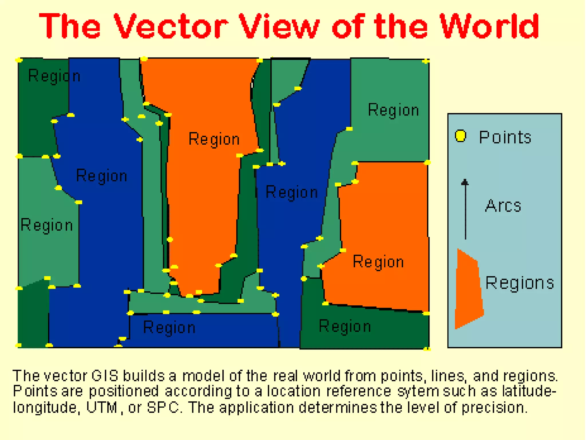 Basic Gis