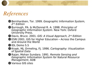 Basic Gis