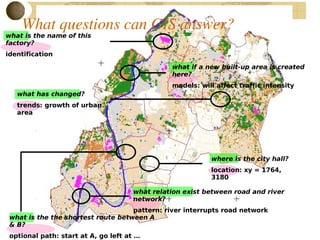 Basic Gis