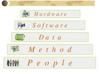 Basic Gis