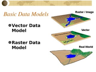 Basic Gis