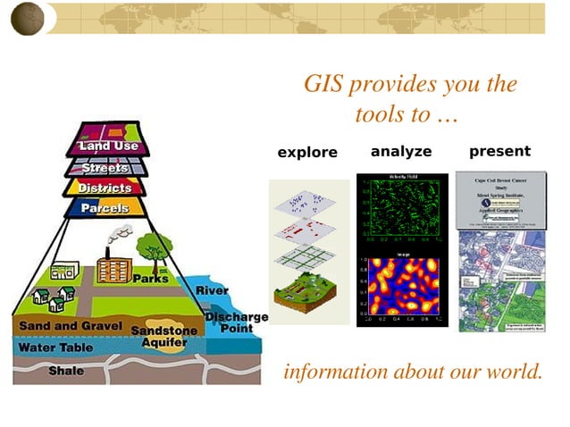 Basic Gis