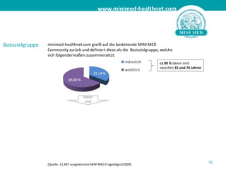 10Basiszielgruppeminimed-healthnet.com greift auf die bestehende MINI MED Community zurück und definiert diese als die  Basiszielgruppe, welche sich folgendermaßen zusammensetzt:[Quelle: 11.907 ausgewertete MINI MED Fragebögen/2009]ca.80 % davon sind zwischen 35 und 70 Jahrendavon sind 