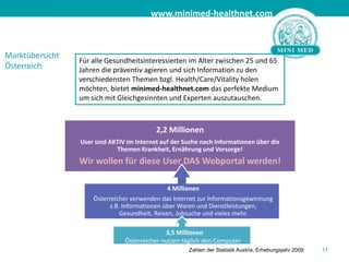 11MarktübersichtÖsterreichFür alle Gesundheitsinteressierten im Alter zwischen 25 und 65 Jahren die präventiv agieren und sich Information zu den verschiedensten Themen bzgl. Health/Care/Vitality holen möchten, bietet minimed-healthnet.com das perfekte Medium um sich mit Gleichgesinnten und Experten auszutauschen. 2,2 MillionenUser sind AKTIV im Internet auf der Suche nach Informationen über die Themen Krankheit, Ernährung und Vorsorge!Wir wollen für diese User DAS Webportal werden!4 MillionenÖsterreicher verwenden das Internet zur Informationsgewinnung z.B. Informationen über Waren und Dienstleistungen, Gesundheit, Reisen, Jobsuche und vieles mehr.3,5 Millionen Österreicher nutzen täglich den ComputerZahlen der Statistik Austria, Erhebungsjahr 2009