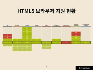Basic html