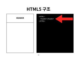 Basic html