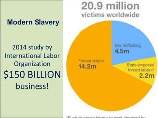 Modern Slavery
2014 study by
International Labor
Organization
$150 BILLION
business!
20
©AirlineAmbassadorsInternational
 