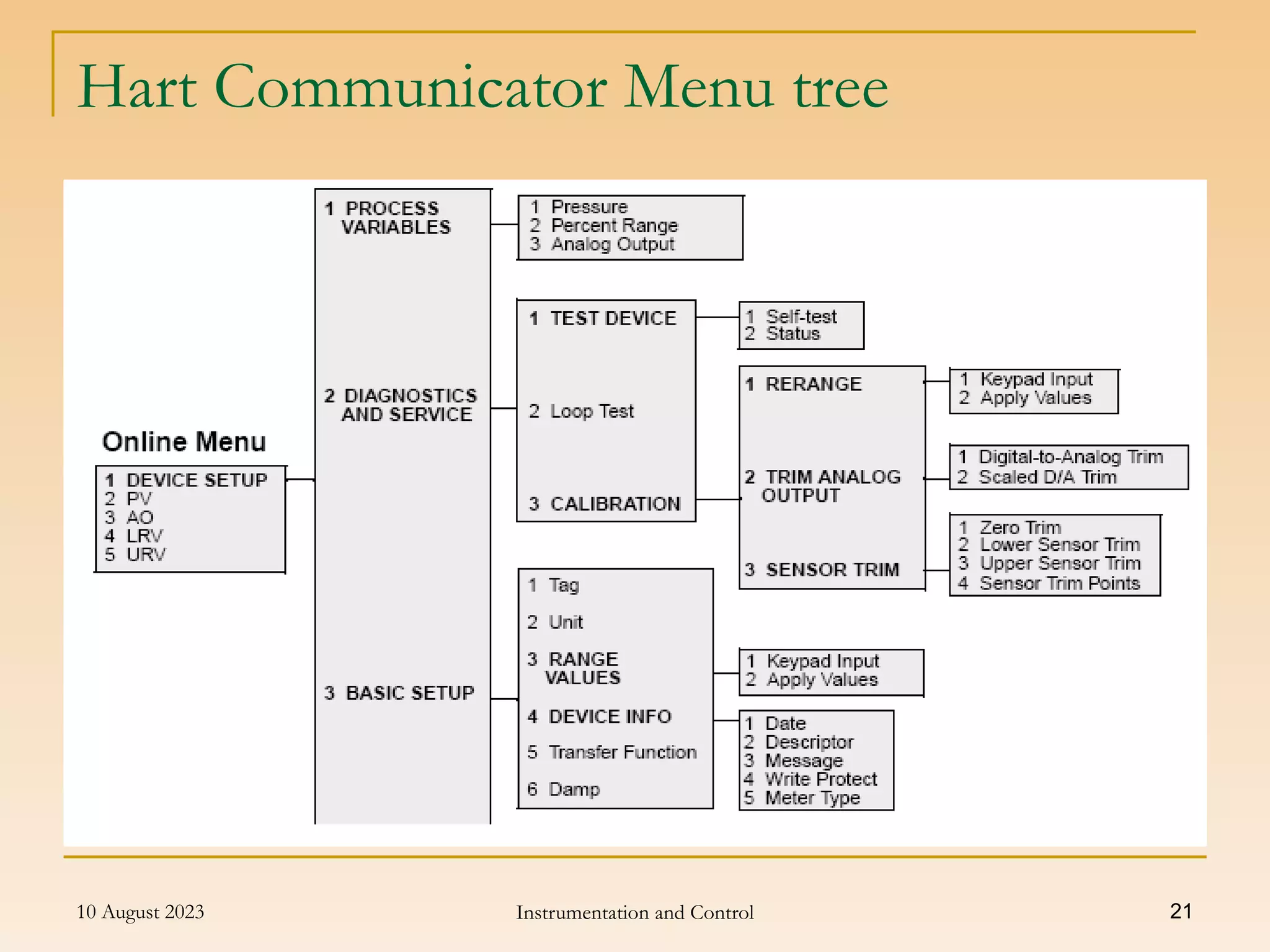 basic-instrumen-tools-1.ppt