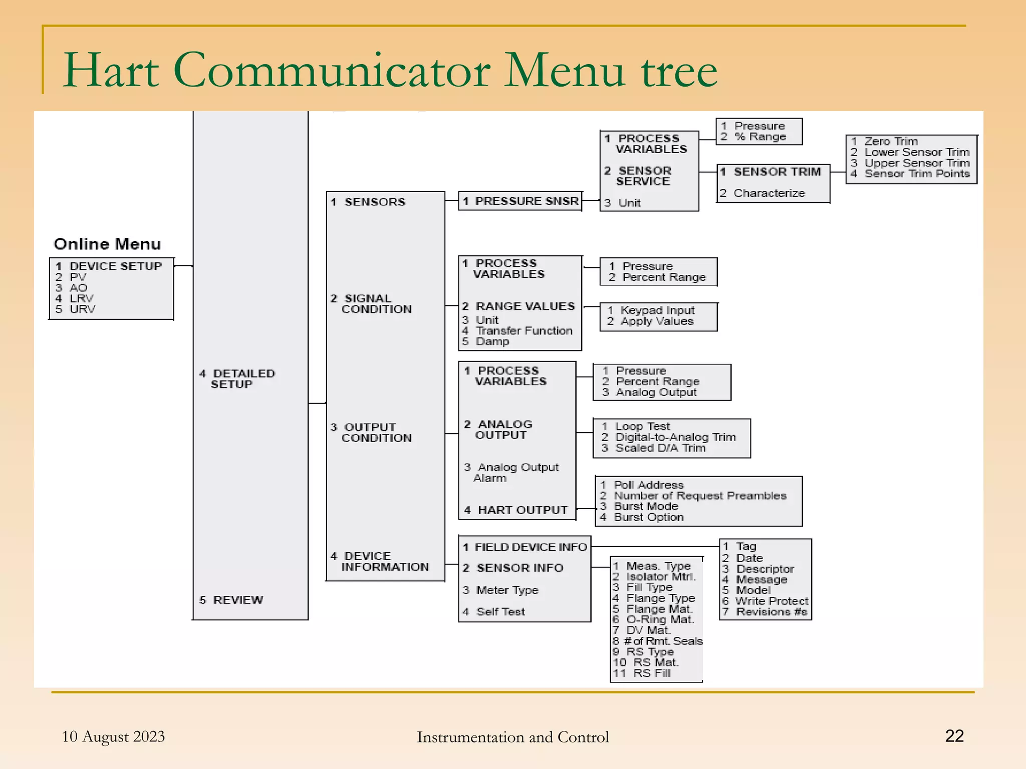 basic-instrumen-tools-1.ppt