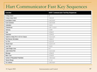 10 August 2023 Instrumentation and Control 17
Hart Communicator Fast Key Sequences
 