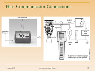 10 August 2023 Instrumentation and Control 20
Hart Communicator Connections
 