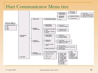 10 August 2023 Instrumentation and Control 22
Hart Communicator Menu tree
 