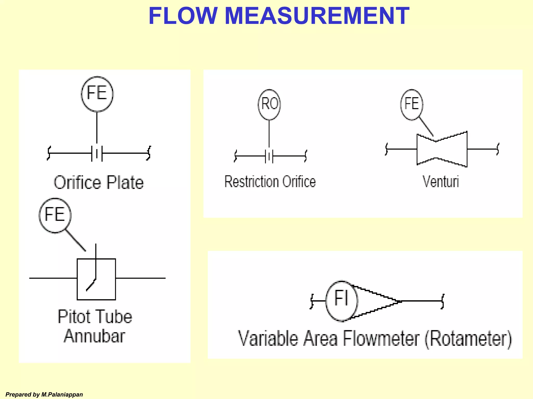 Prepared by M.Palaniappan
FLOW MEASUREMENT
 