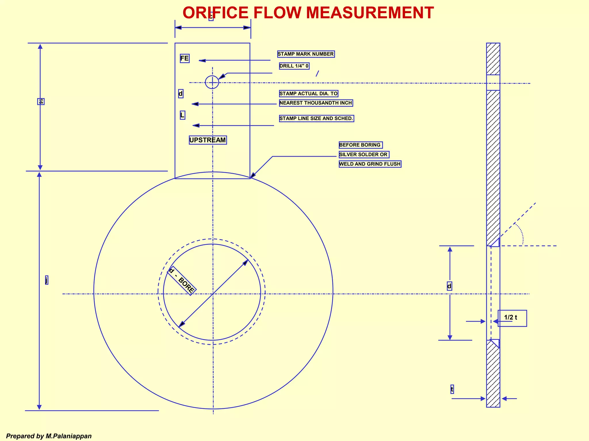 Prepared by M.Palaniappan
STAMP ACTUAL DIA. TO
NEAREST THOUSANDTH INCH
UPSTREAM
16
c
FE
L
d
j
d
t
STAMP MARK NUMBER
DRILL 1/4" 0
STAMP LINE SIZE AND SCHED.
BEFORE BORING
SILVER SOLDER OR
WELD AND GRIND FLUSH
1/2 t
ORIFICE FLOW MEASUREMENT
 