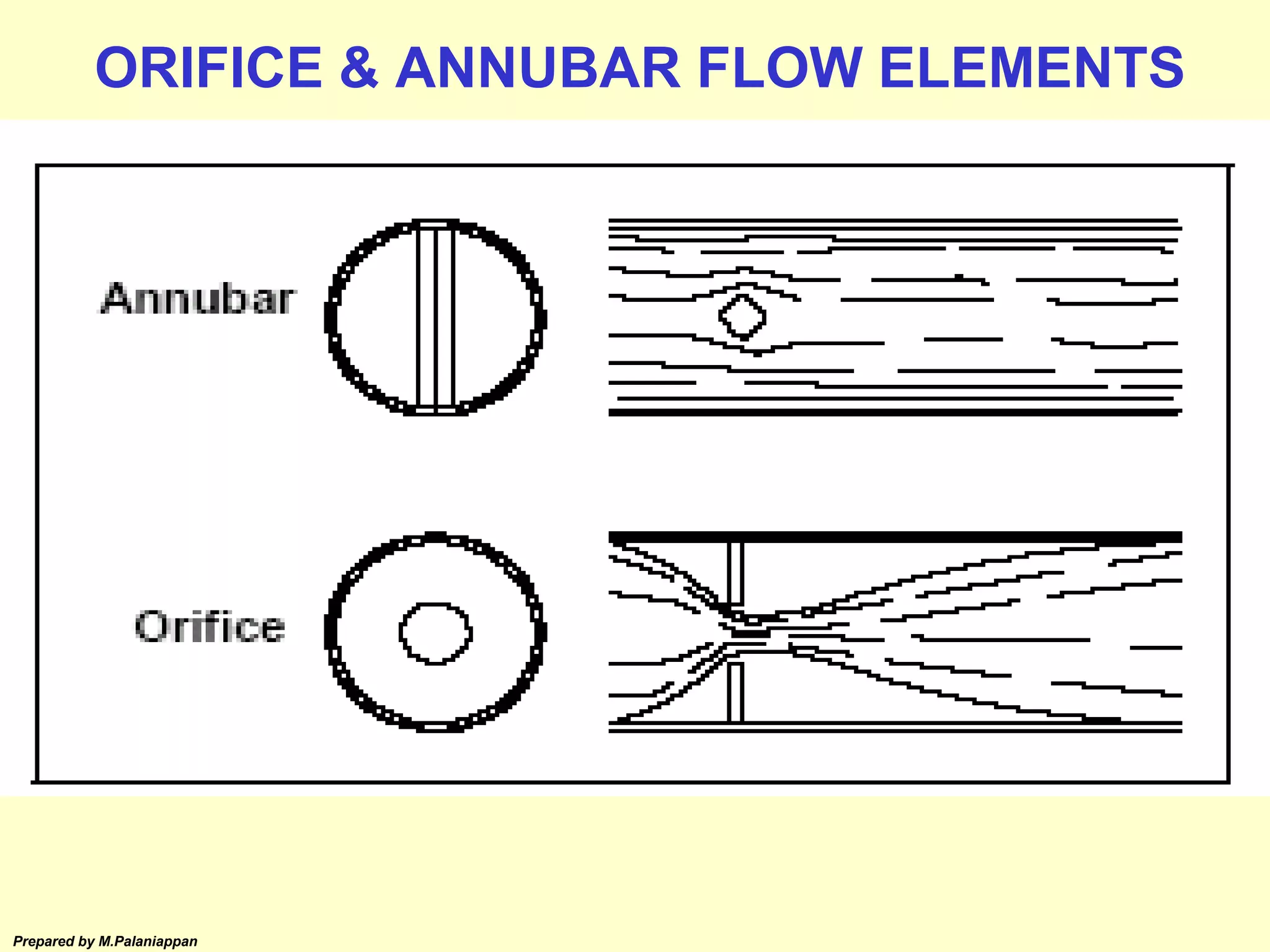 Prepared by M.Palaniappan
ORIFICE & ANNUBAR FLOW ELEMENTS
 