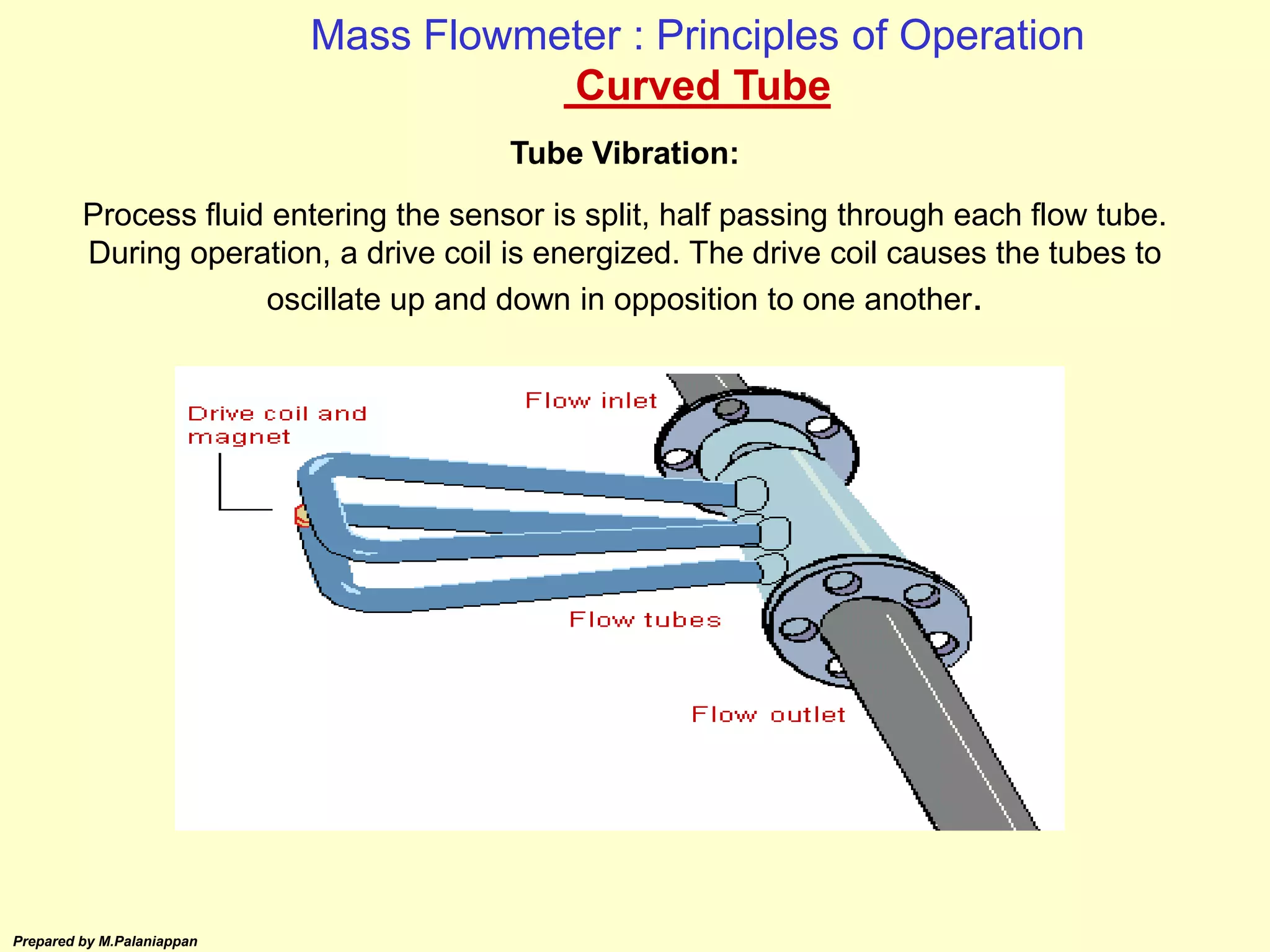 Prepared by M.Palaniappan
Mass Flowmeter : Principles of Operation
Curved Tube
Tube Vibration:
Process fluid entering the sensor is split, half passing through each flow tube.
During operation, a drive coil is energized. The drive coil causes the tubes to
oscillate up and down in opposition to one another.
 