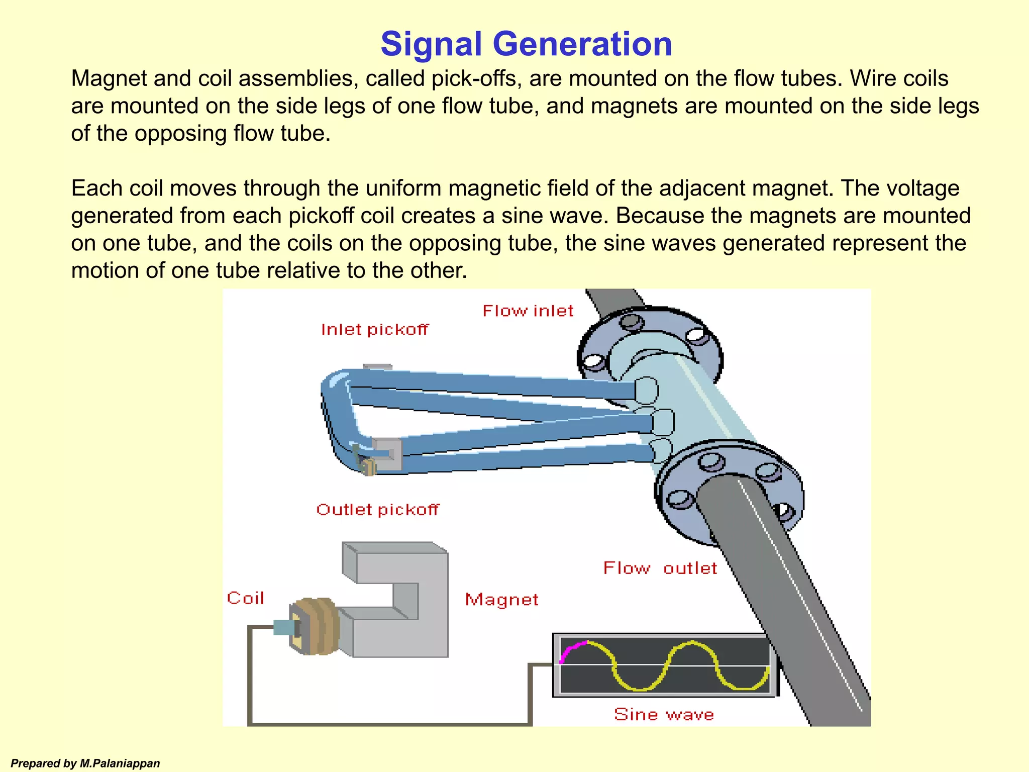 Prepared by M.Palaniappan
Signal Generation
Magnet and coil assemblies, called pick-offs, are mounted on the flow tubes. Wire coils
are mounted on the side legs of one flow tube, and magnets are mounted on the side legs
of the opposing flow tube.
Each coil moves through the uniform magnetic field of the adjacent magnet. The voltage
generated from each pickoff coil creates a sine wave. Because the magnets are mounted
on one tube, and the coils on the opposing tube, the sine waves generated represent the
motion of one tube relative to the other.
 