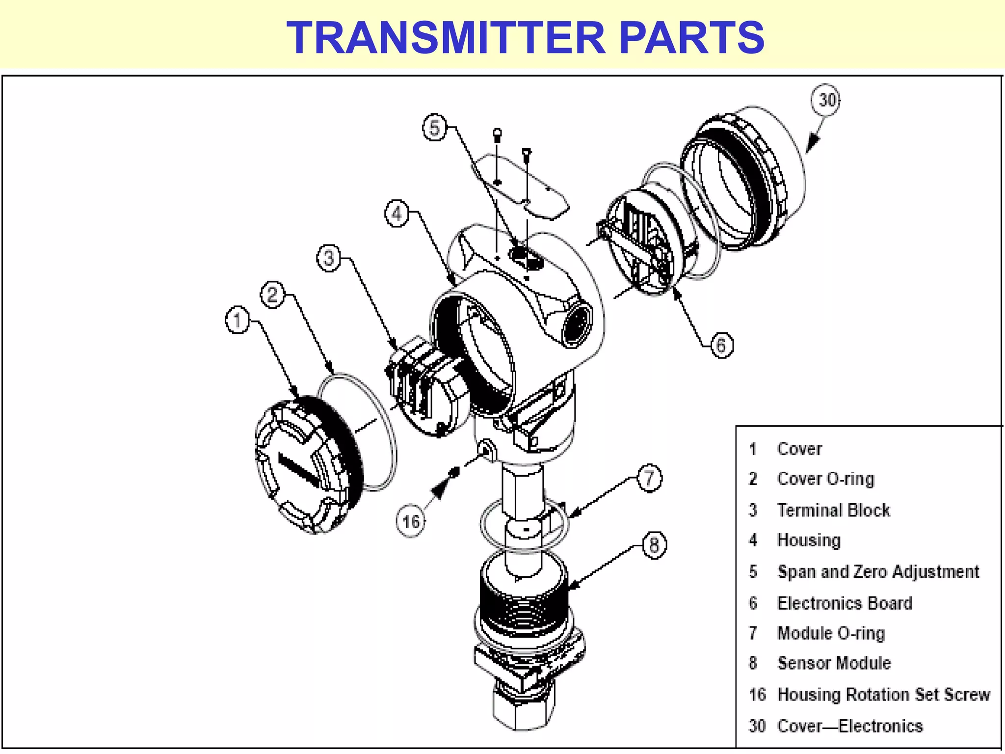 Prepared by M.Palaniappan
TRANSMITTER PARTS
 