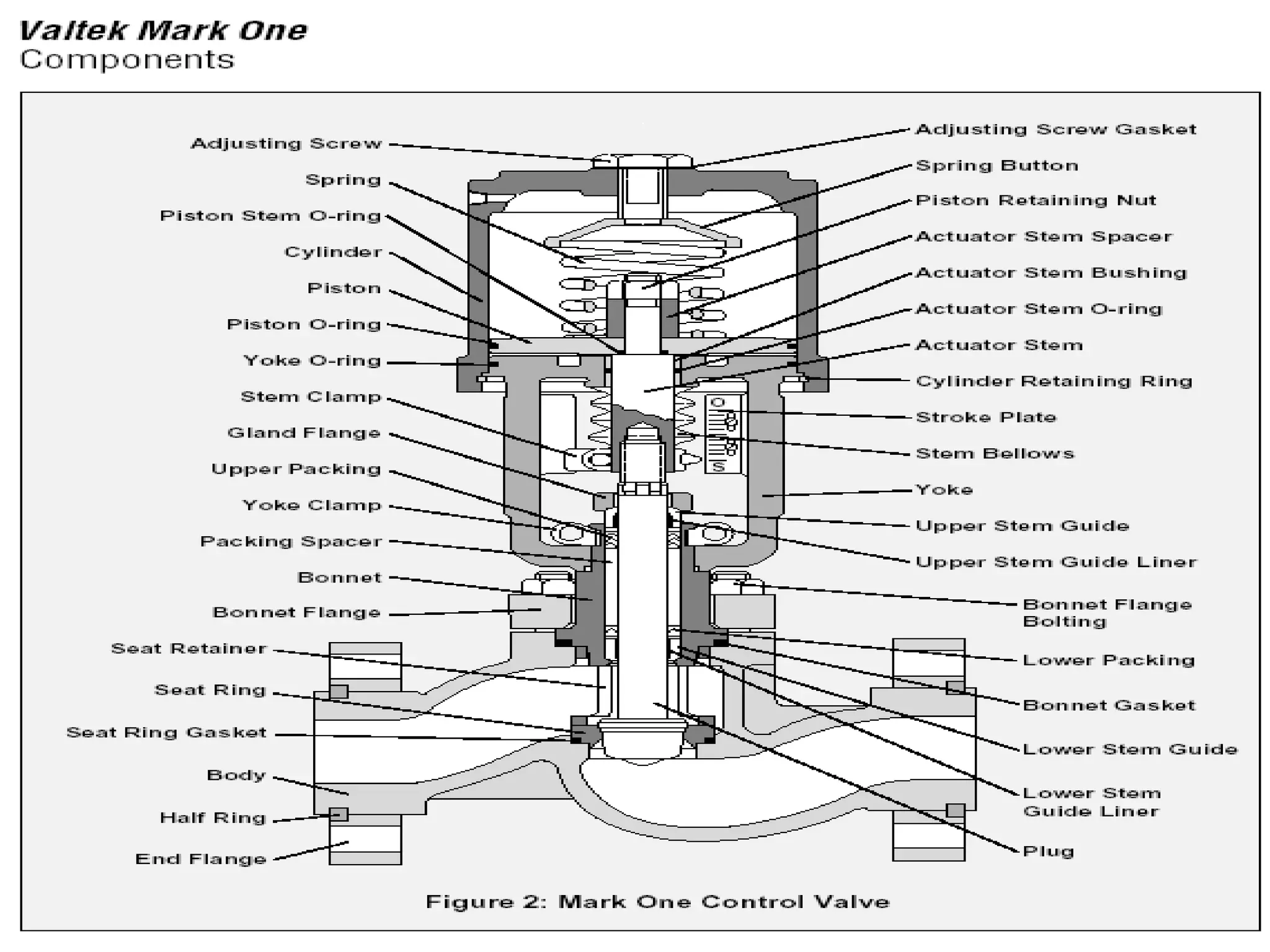 Prepared by M.Palaniappan
 