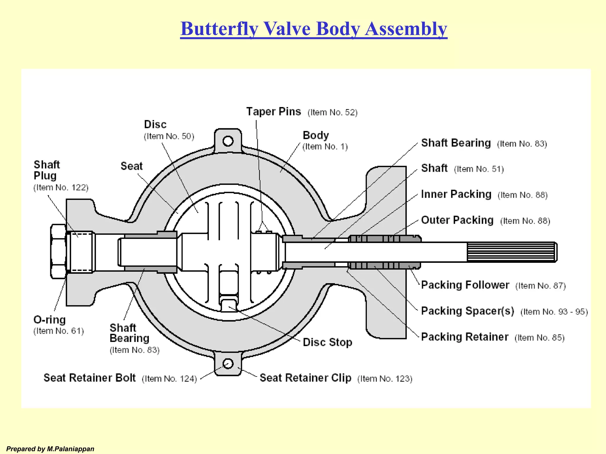 Prepared by M.Palaniappan
Butterfly Valve Body Assembly
 