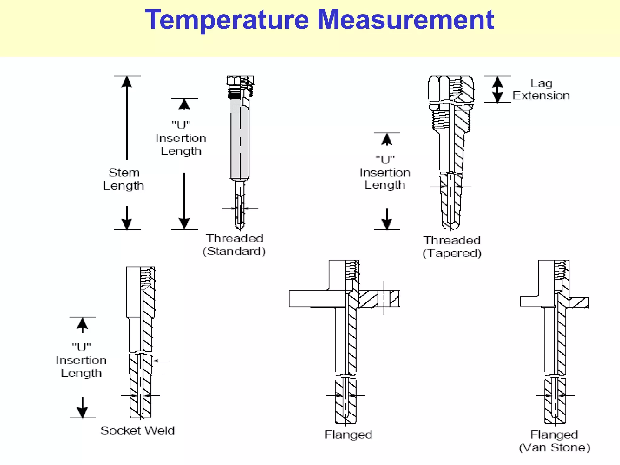 Prepared by M.Palaniappan
Temperature Measurement
 