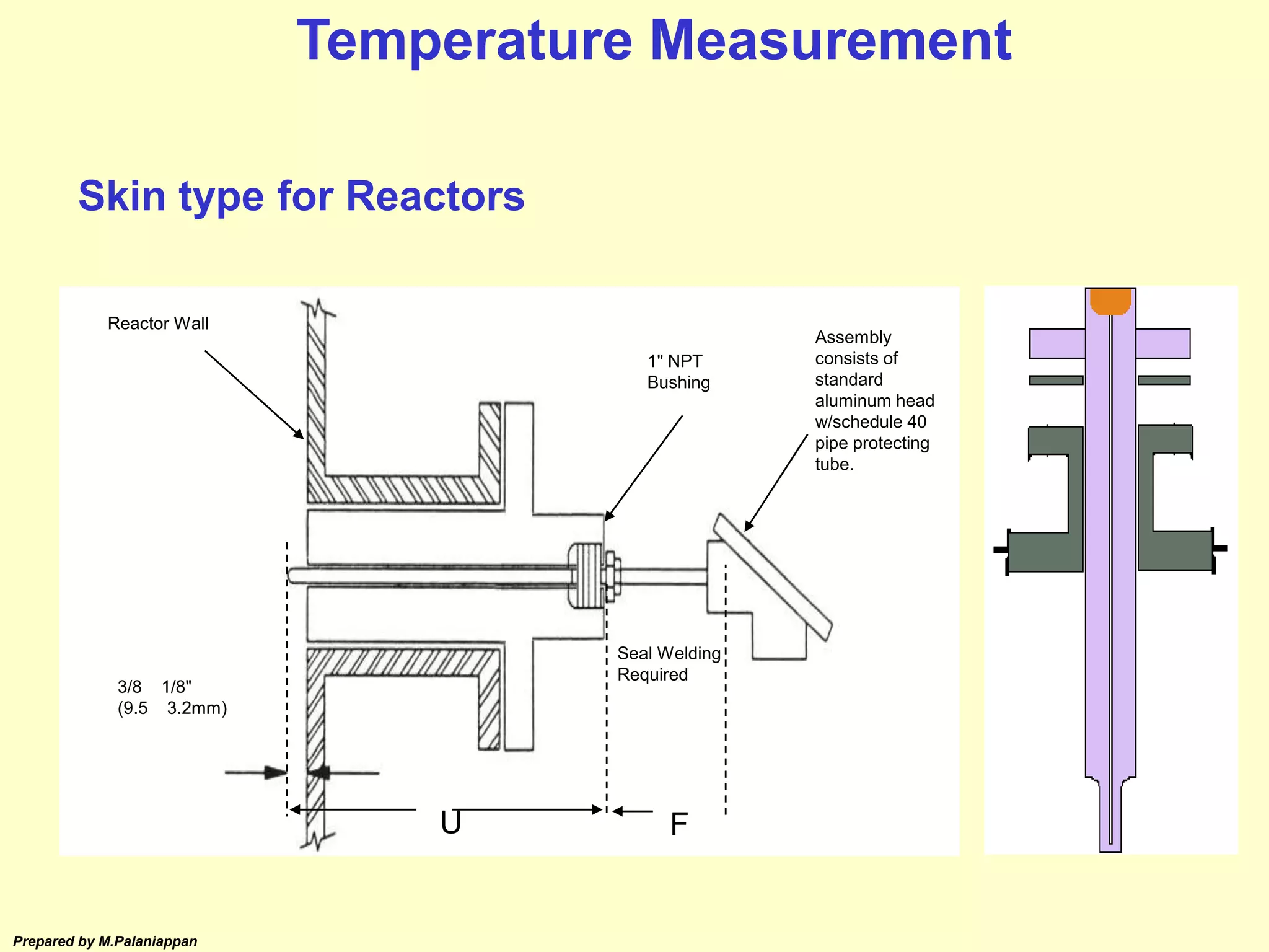 Prepared by M.Palaniappan
3/8 1/8"
(9.5 3.2mm)
1" NPT
Bushing
Reactor Wall
Assembly
consists of
standard
aluminum head
w/schedule 40
pipe protecting
tube.
Seal Welding
Required
U F
Temperature Measurement
Skin type for Reactors
 