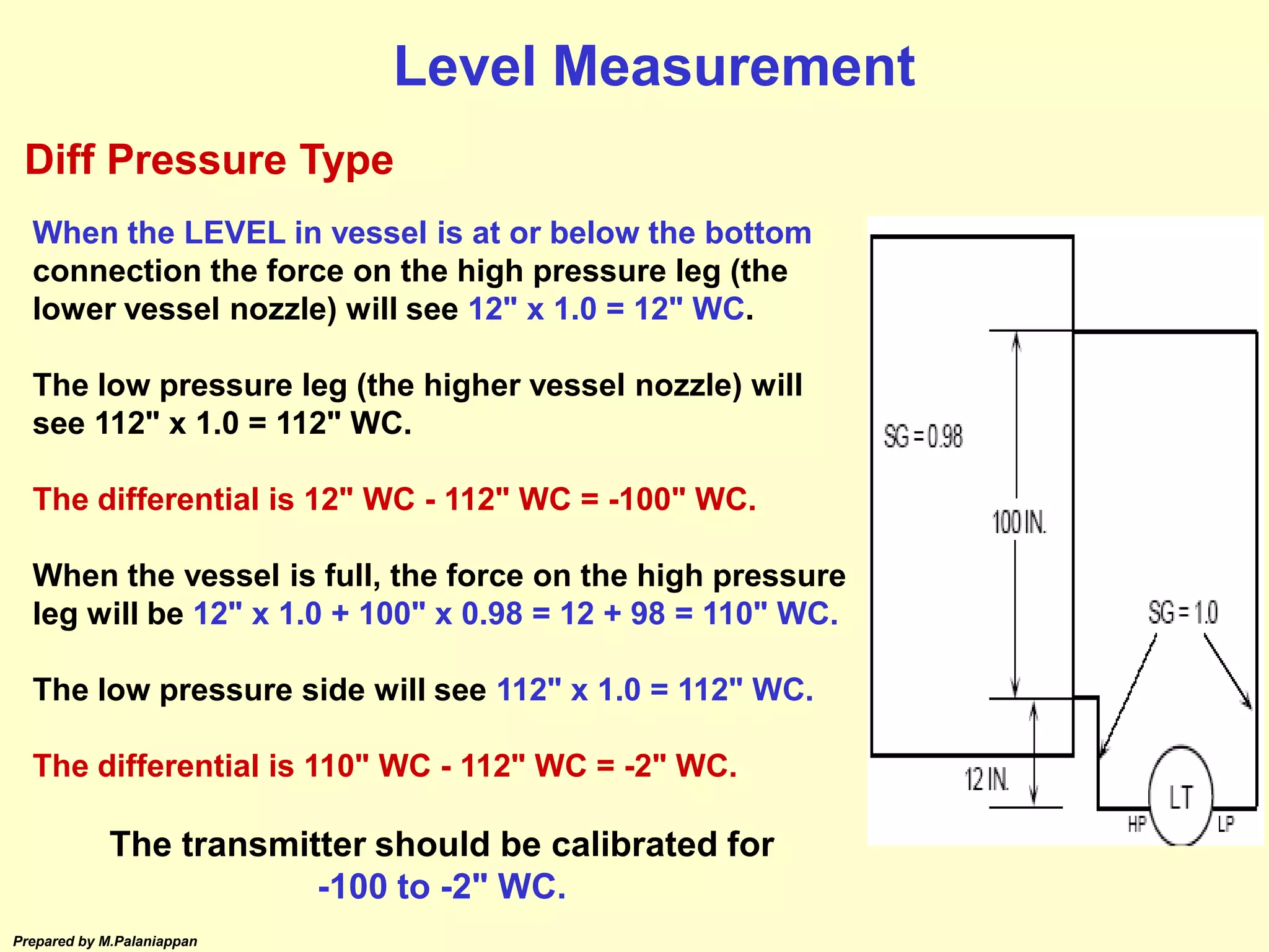 Prepared by M.Palaniappan
When the LEVEL in vessel is at or below the bottom
connection the force on the high pressure leg (the
lower vessel nozzle) will see 12" x 1.0 = 12" WC.
The low pressure leg (the higher vessel nozzle) will
see 112" x 1.0 = 112" WC.
The differential is 12" WC - 112" WC = -100" WC.
When the vessel is full, the force on the high pressure
leg will be 12" x 1.0 + 100" x 0.98 = 12 + 98 = 110" WC.
The low pressure side will see 112" x 1.0 = 112" WC.
The differential is 110" WC - 112" WC = -2" WC.
The transmitter should be calibrated for
-100 to -2" WC.
Level Measurement
Diff Pressure Type
 