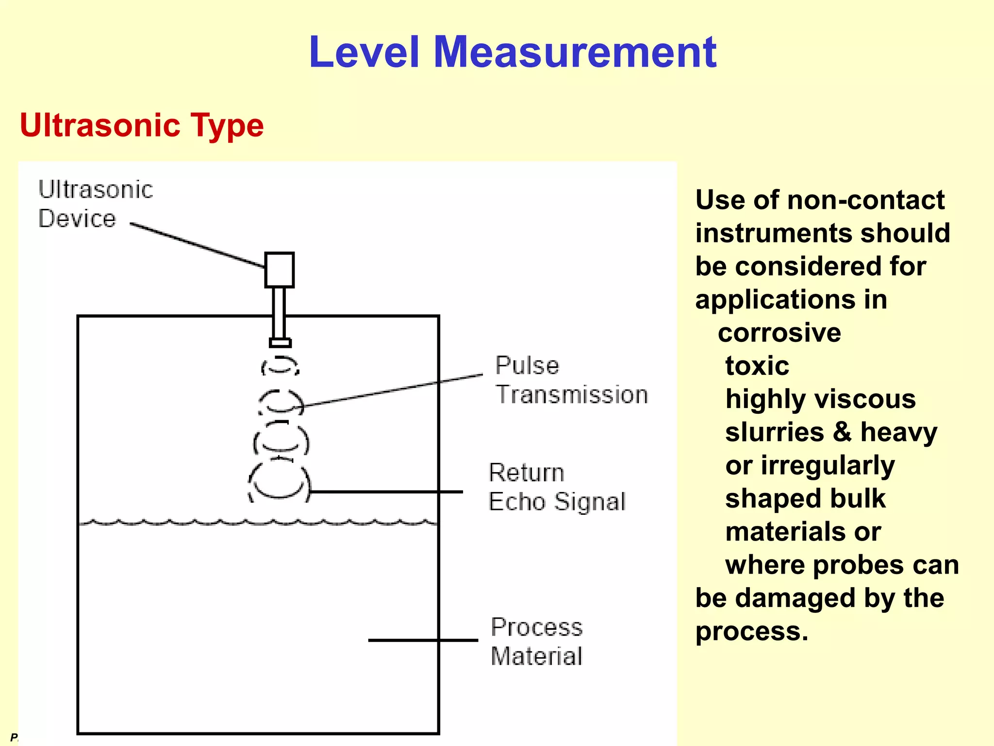 Prepared by M.Palaniappan
Level Measurement
Ultrasonic Type
Use of non-contact
instruments should
be considered for
applications in
corrosive
toxic
highly viscous
slurries & heavy
or irregularly
shaped bulk
materials or
where probes can
be damaged by the
process.
 