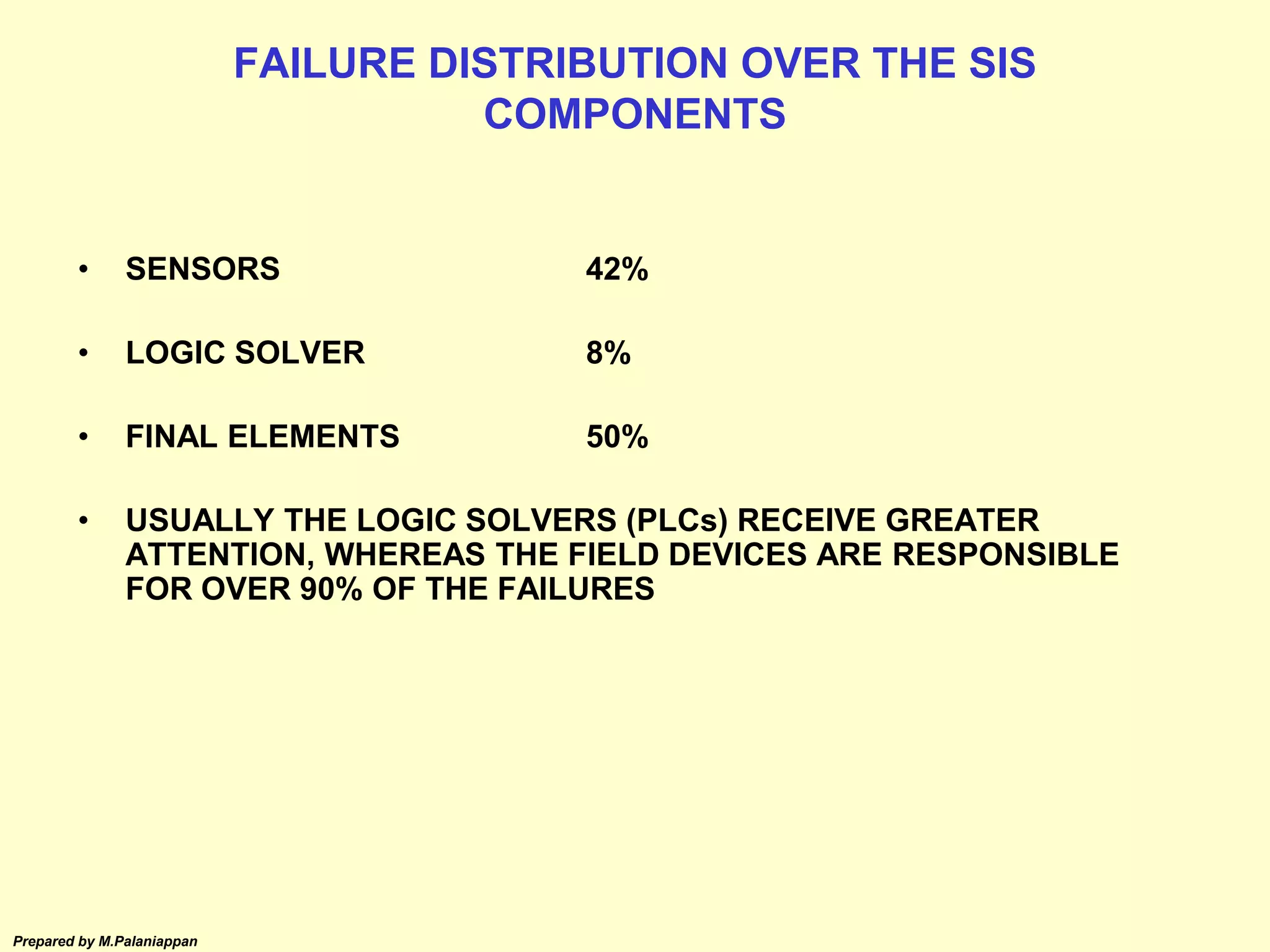 Prepared by M.Palaniappan
FAILURE DISTRIBUTION OVER THE SIS
COMPONENTS
• SENSORS 42%
• LOGIC SOLVER 8%
• FINAL ELEMENTS 50%
• USUALLY THE LOGIC SOLVERS (PLCs) RECEIVE GREATER
ATTENTION, WHEREAS THE FIELD DEVICES ARE RESPONSIBLE
FOR OVER 90% OF THE FAILURES
 