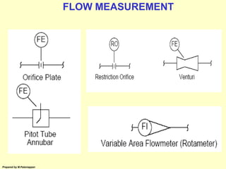 Basic instrumentation | PPS