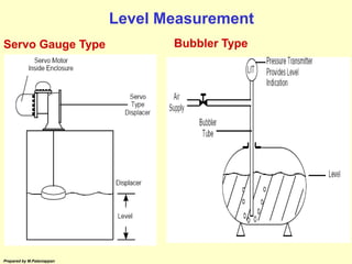 Basic instrumentation | PPS