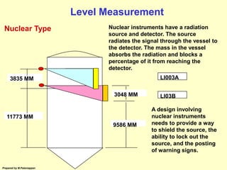Nuclear Instrument Power Ranges Basic instrumentation | PPS