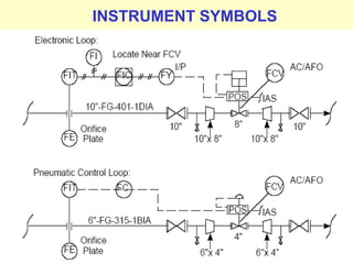 Basic instrumentation | PPS