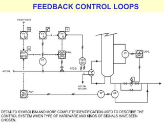 Basic instrumentation | PPS