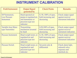 Basic instrumentation | PPS