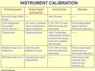 Basic instrumentation | PPS