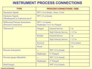 Basic instrumentation | PPS