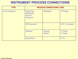 Basic instrumentation | PPS