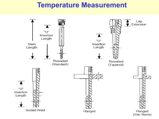 Prepared by M.Palaniappan
Temperature Measurement
 