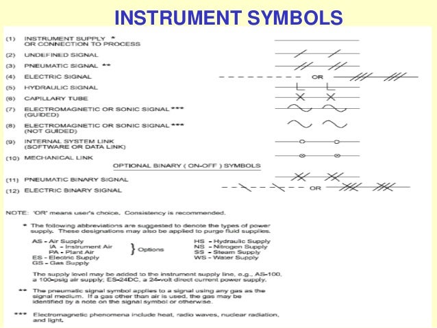 Symbols Cae Tool
