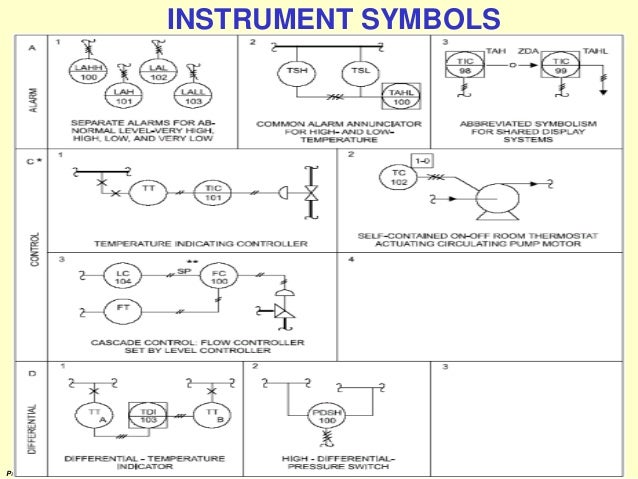 pump hydraulic symbol Basic instrumentation