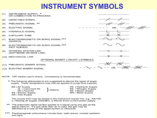 Basic instrumentation | PDF